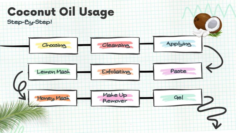 Usages For Coconut Oil On The Skin